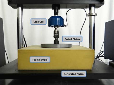 astm d3574 testing